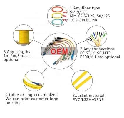 İç Mekan İçin SC LC 0.9 2.0 3.0mm Fiber Optik Yama Kablosu Tekli Mod 、