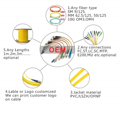 3.0mm Simplex LC LC Yama Kablosu SC APC'den SC UPC'ye PVC LZSH Ceket